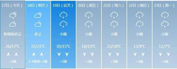 永州天气要"冻"真格了!