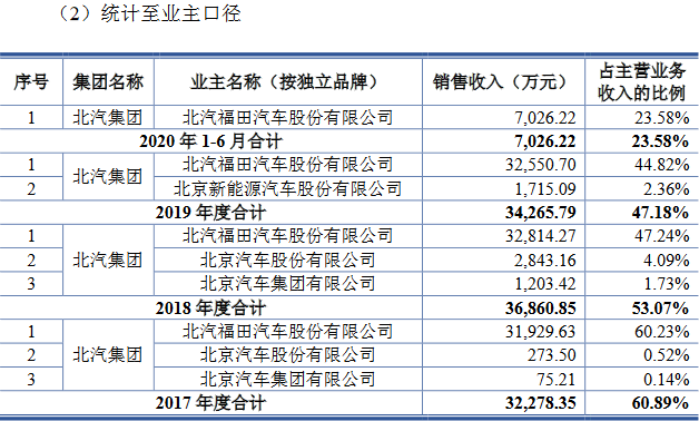 投资|迈赫股份近4年净现比最高35% 董事去年卸任关联方财务