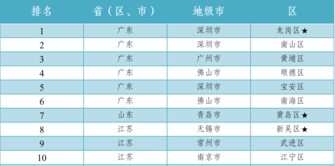 2020中国各市上半年G_中国各市高清地图(2)