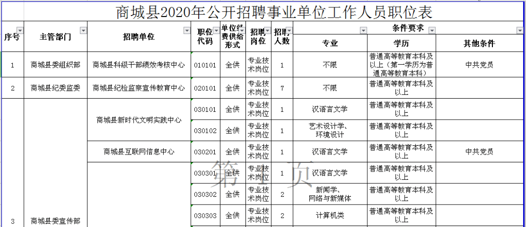 商城县人口有多少_刚刚 河南省158个县区人口排名出炉 快看濮阳五县四区排第(3)