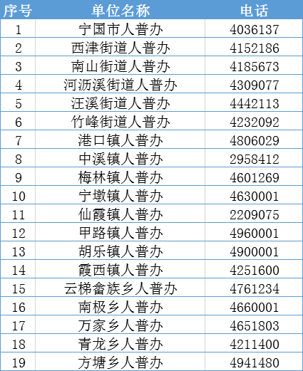 2020人口普查感谢_2020人口普查