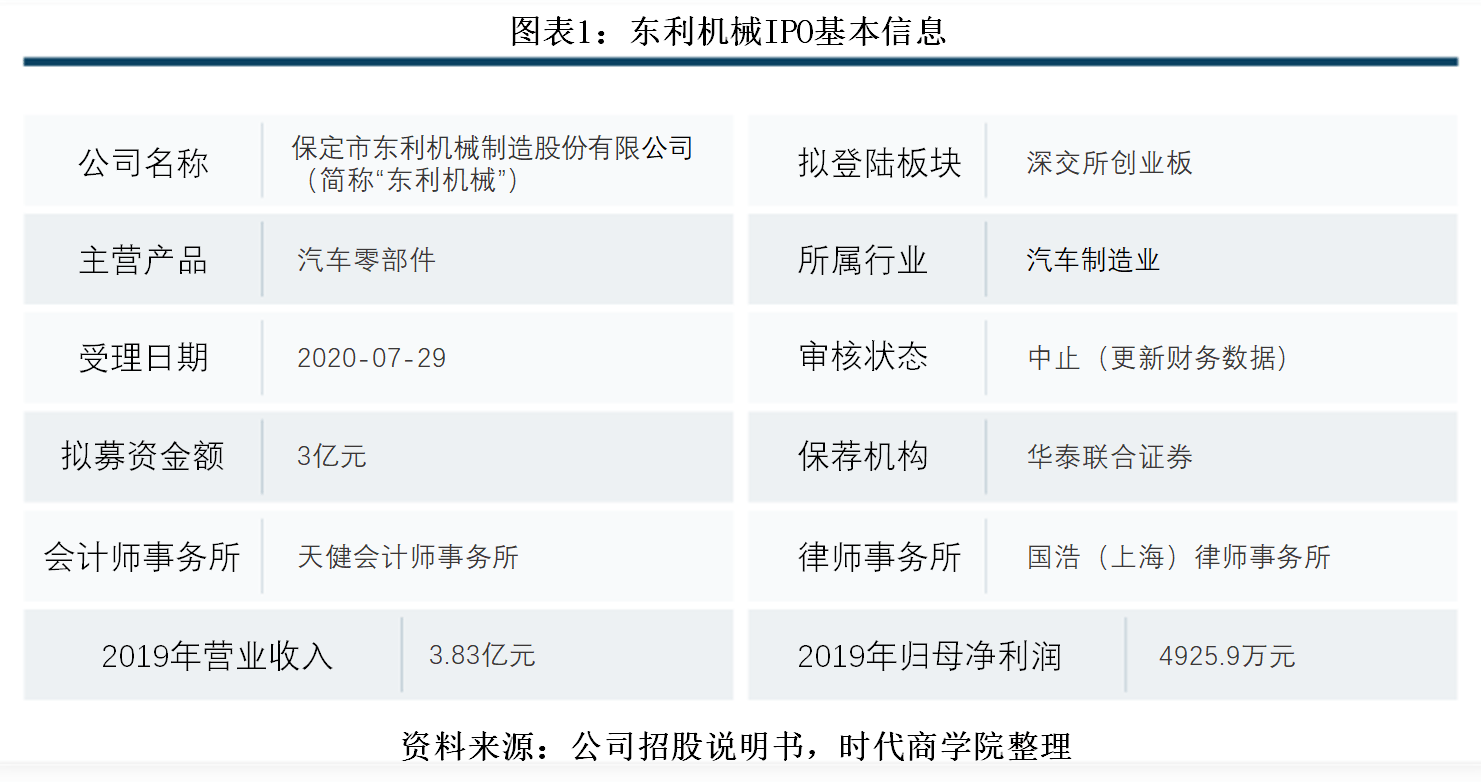 右手|东利机械左手分红右手募资，大客户占比畸高，短期偿债风险大