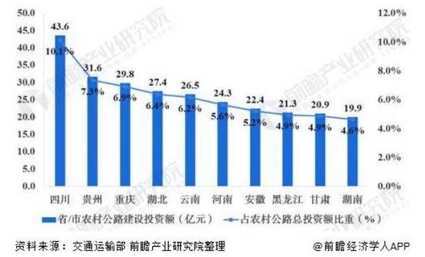 各省前三季度经济总量新闻_中国各省地图(2)