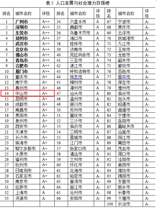 中山人口多少_中山人口(3)