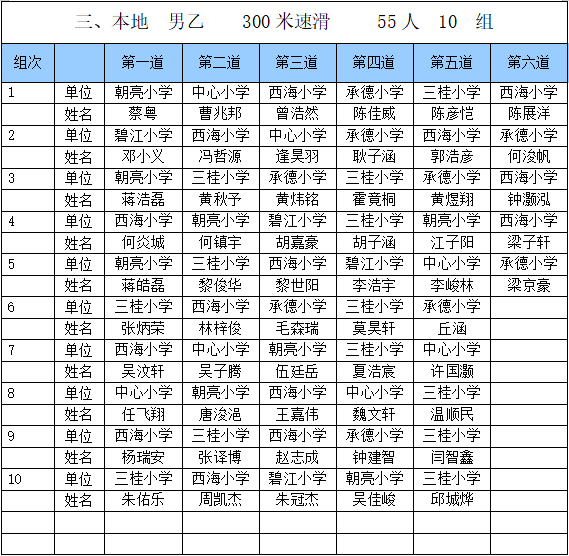 北滘镇2020年GDP_中国gdp2020年(2)