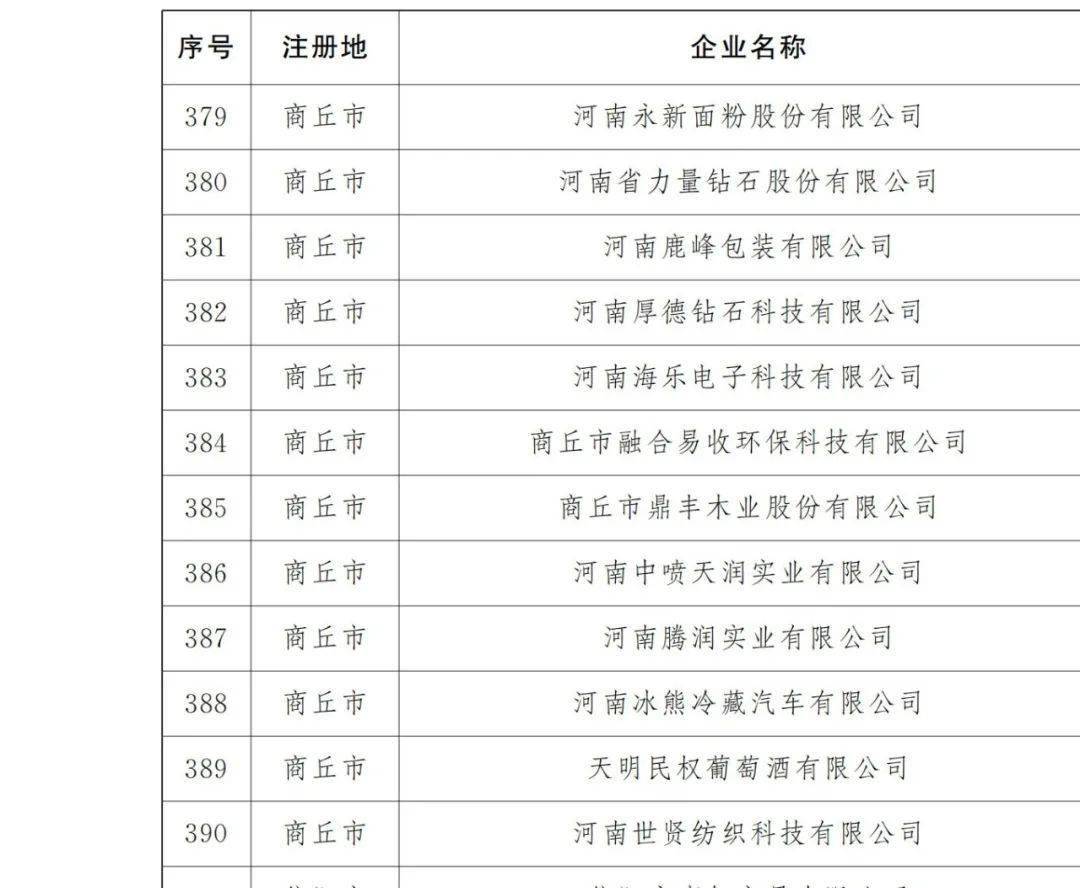 商丘工业企业经济总量_商丘工业遗产园平面图(2)