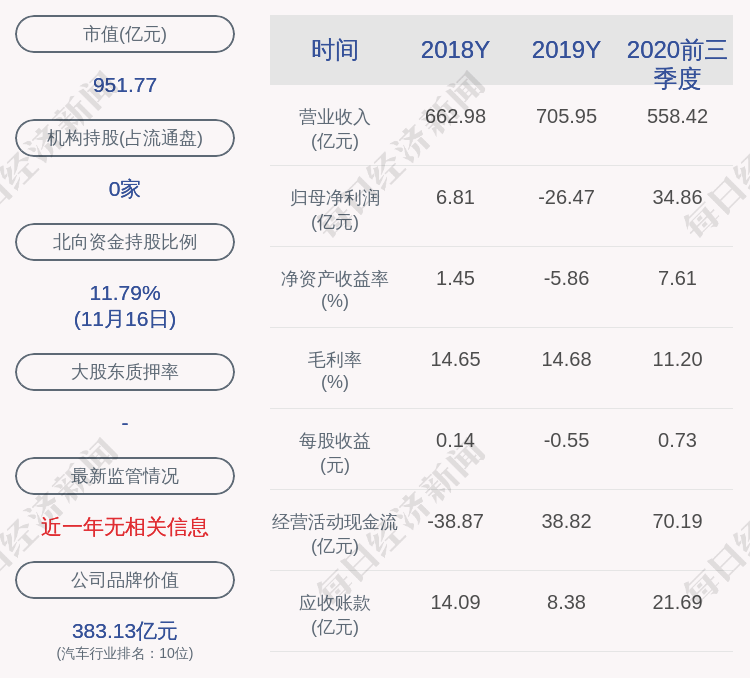 交易|交易异动！长安汽车：近3个交易日上涨23.1%