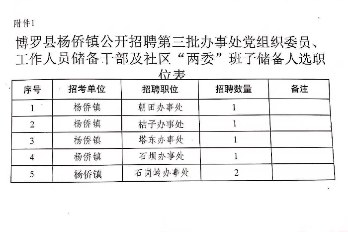 博罗县2020各镇gdp_厉害 又一百亿项目落户博罗 还有这些