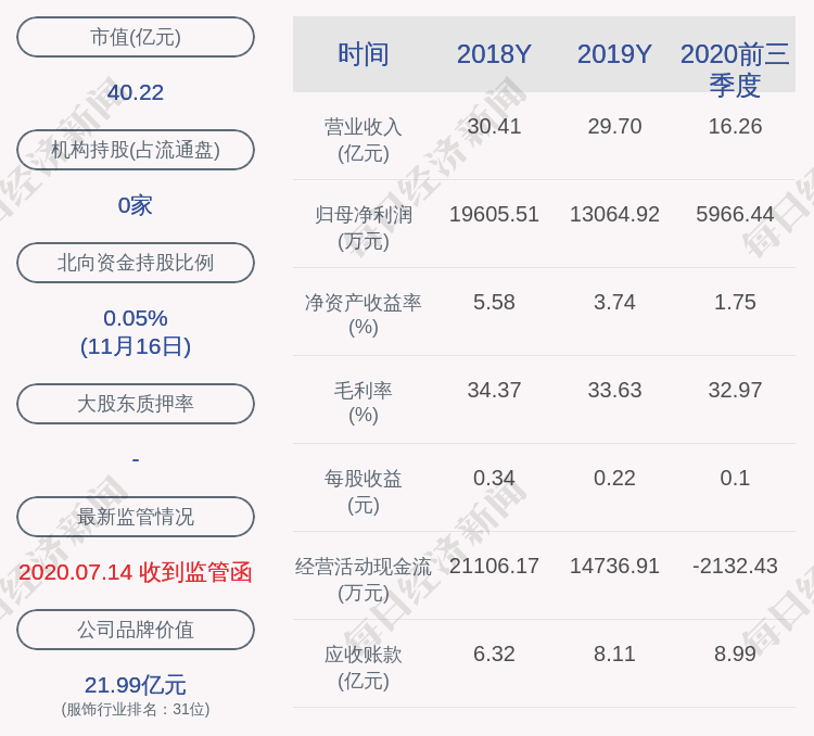 计划|红蜻蜓：公司股东汪建斌减持计划完成，减持股份数量58万股