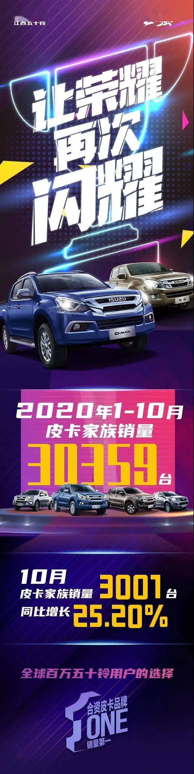 同比增长25.20%,发布江西五十铃皮卡家族业绩