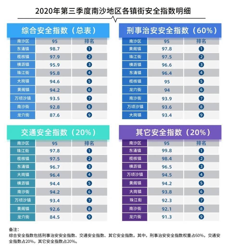 2020南沙区前三季度G_2020中秋国庆图片