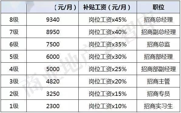 2021人口普查工资_人口普查(3)