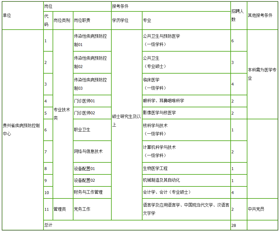 贵州省人口信息管理系统_贵州省人口年龄分布图