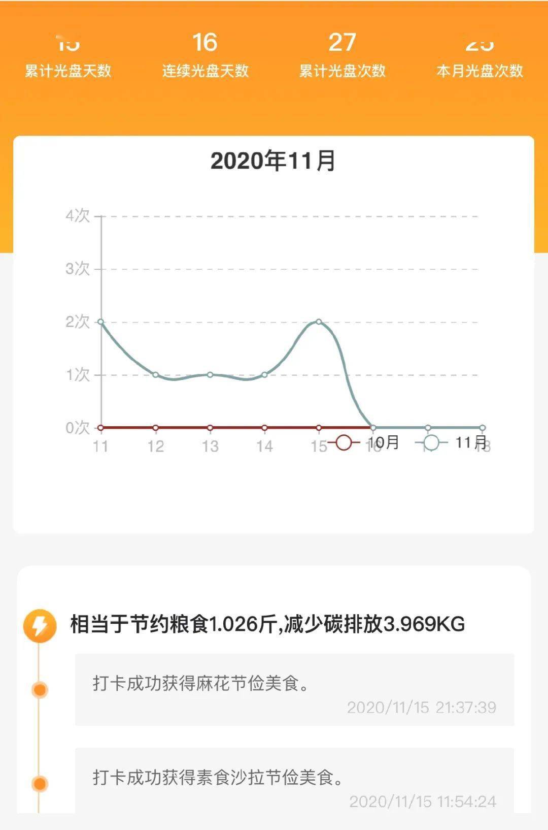 各班同学积极进行"光盘"打卡