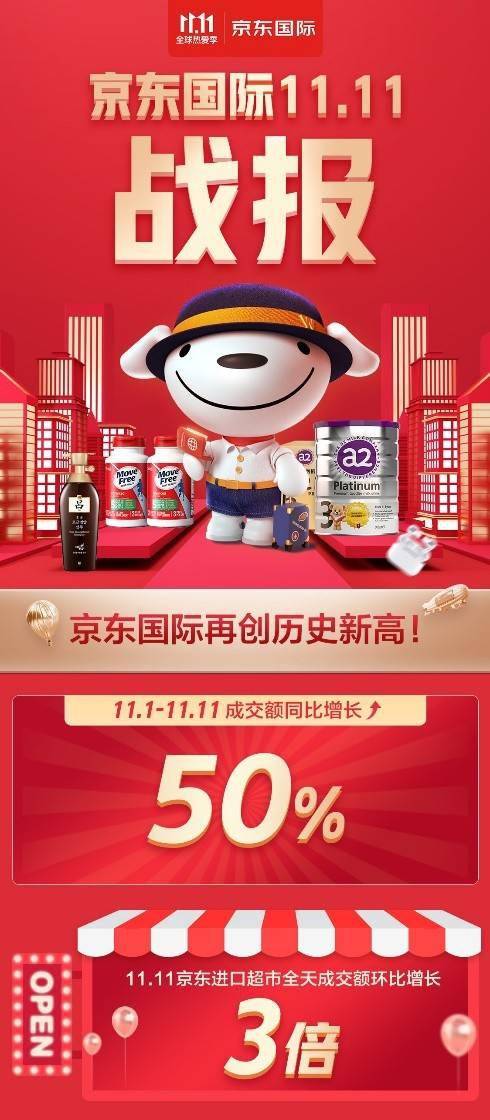 运营,金融,物流全链路扶持 京东国际革新生态助力海外商家快速成长