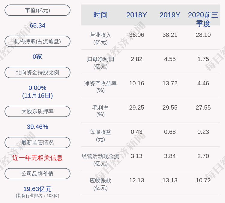 daoda|冰轮环境：近3个交易日上涨24.08%，不存在应披露而未披露事项