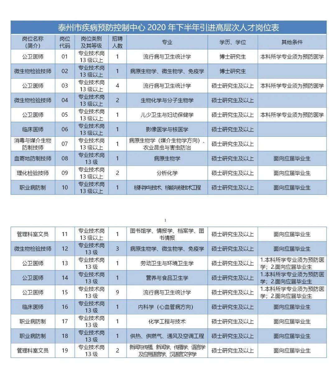2020年泰州事业单位_35名!泰州这家全额事业单位招人!