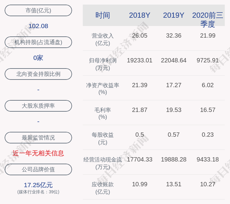 梁定郊|电声股份：8570万股限售股11月23日解禁，占比20.25%