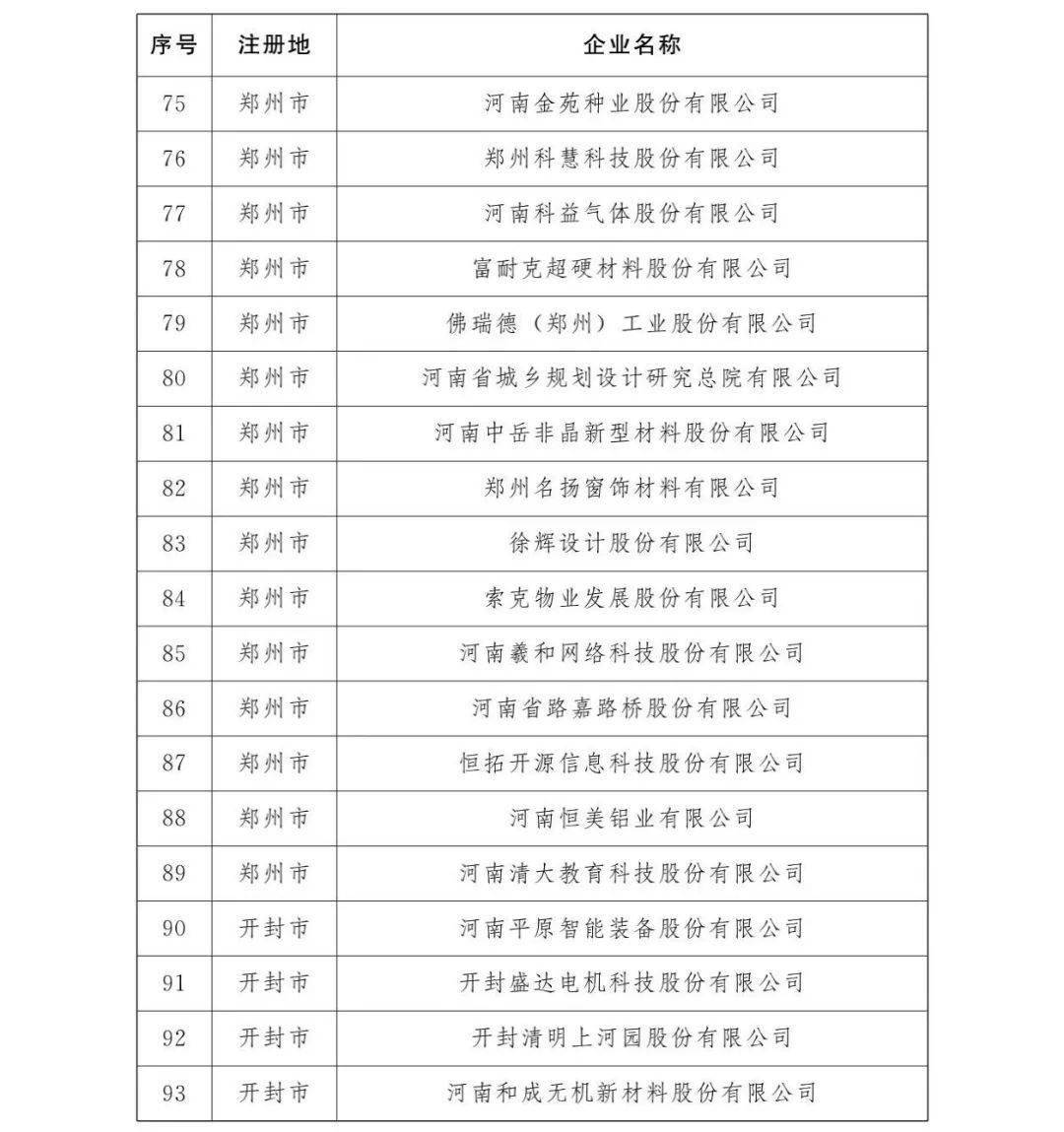 最新！鹤壁这15家企业入选省定重点上市后备企业（名单）