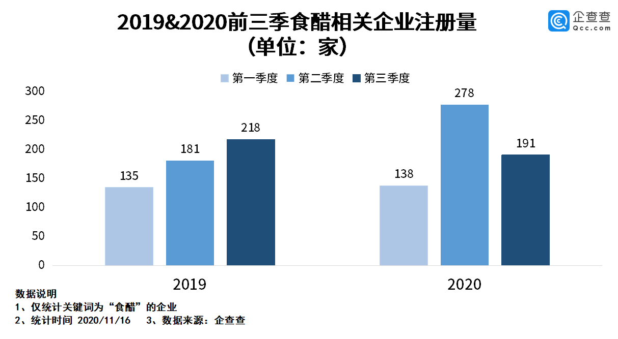 食醋排行榜_我国食醋产量增长稳定进出口呈贸易顺差状态行业集中度仍然较低