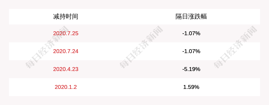 计划|*ST金鸿：控股股东一致行动人新余中讯被动减持时间过半，尚未实施减持计划