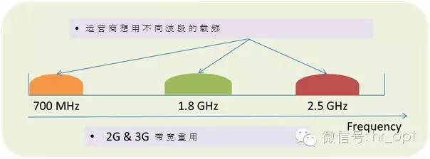 CN2GIA线路的带宽是否可调整？  第1张
