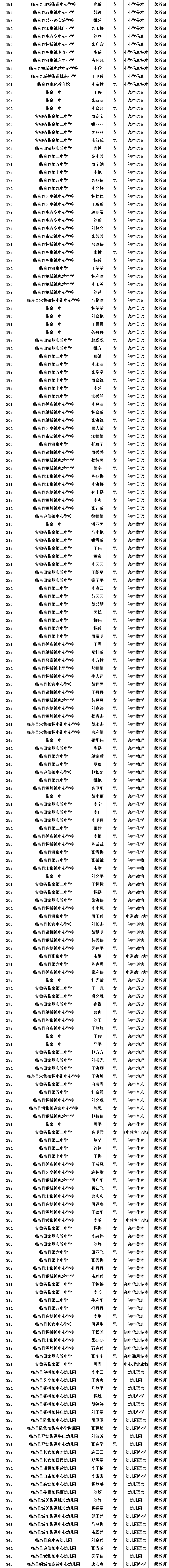 正在公示临泉346人