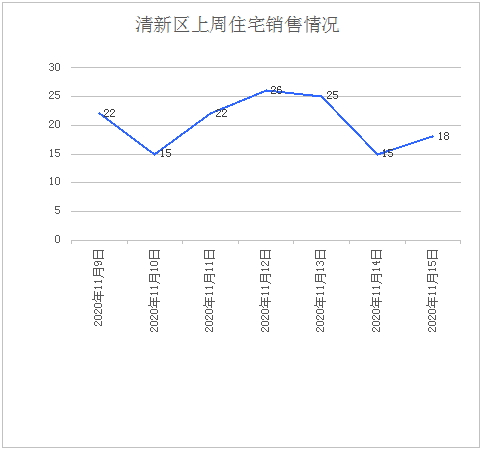 清城区21年gdp_清城区确保全年GDP增长10