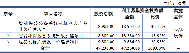 投资|迈赫股份近4年净现比最高35% 董事去年卸任关联方财务