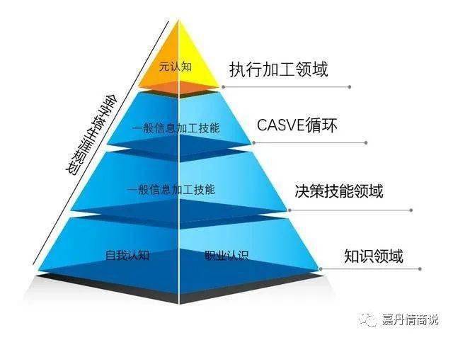 职业转型好途径-成为培训师_决策