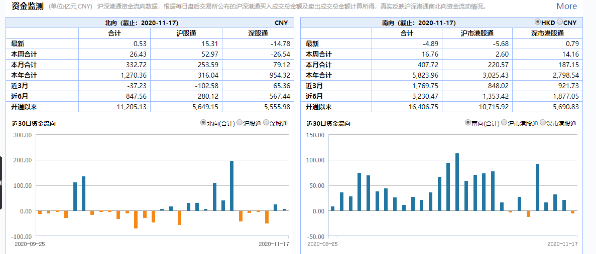 内地|?沪港通今天迎来6周年，未来还会扩大沪深港通投资范围