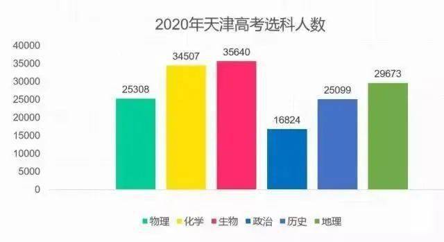 选科|新高考选科怎样更容易上名校？985高校＂3+1+2＂选科要求出炉！