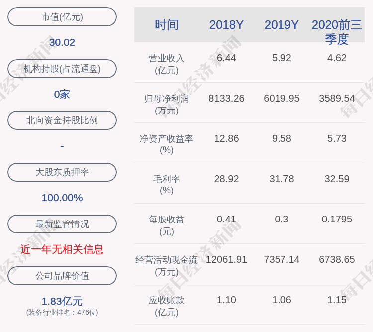 计划|永和智控：大股东苏辉锋、方秀宝计划减持2004万股，比例达10.02%