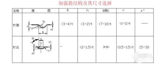 开云体育 开云官网钣金产品制作完成需要几个步骤？(图7)