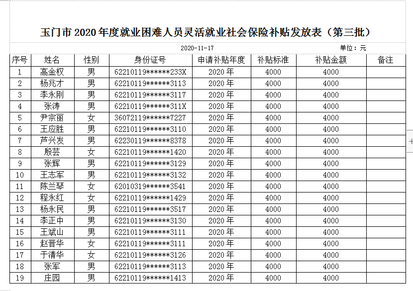 玉门人口_玉门市第七次全国人口普查公报 常住男性73417人 女性64319人(2)