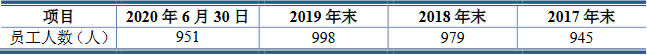 投资|迈赫股份近4年净现比最高35% 董事去年卸任关联方财务