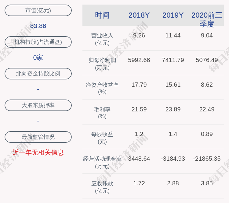 科研|泰坦科技：股票交易异常波动