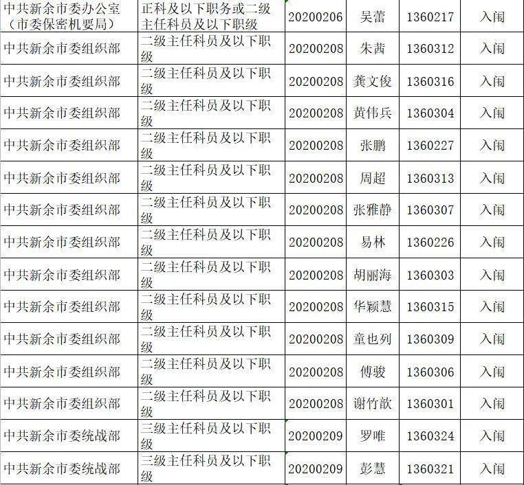 新余多少人口2020_新余长青小学2020