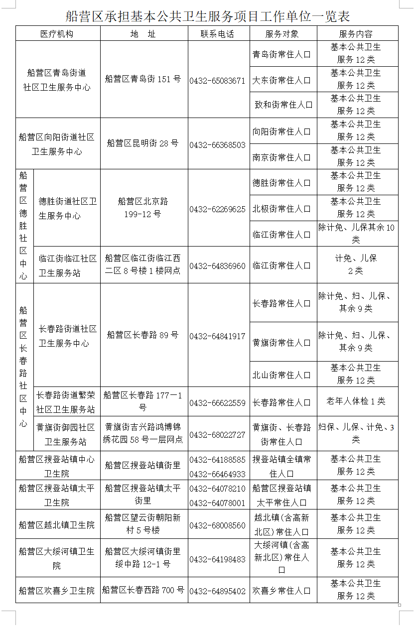 每千名常住人口公共卫生人员数多少人(2)