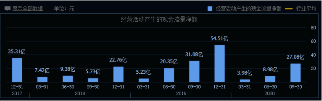百亿存货压顶苹果信仰不再 歌尔股份成长性遭疑(图5)