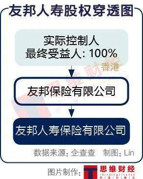 业务|友邦系险企三季度“成绩单”引关注新业务不同周期业绩冰火两重天