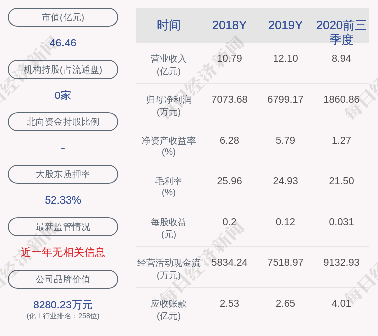 公司|湘潭电化：约4028.99万股限售股11月23日解禁，占比约6.40%