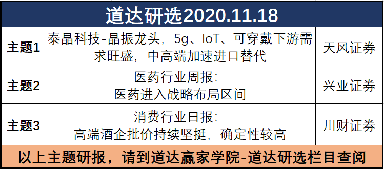 行情|白马卧倒，谁来撑起大盘？——道达投资手记