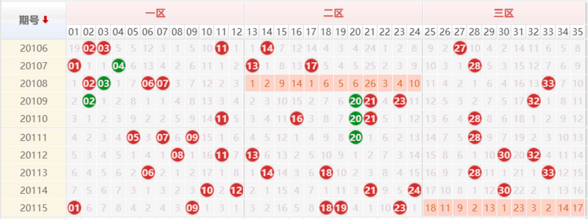 雷火电竞首页|
大乐透20116期曝彩堂推荐：三区奇数回补(图1)