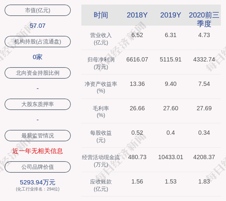 daoda|交易异动！润禾材料：近3个交易日上涨28.18%