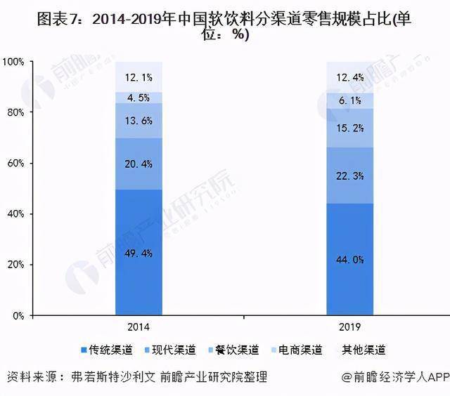 2021年中国碳酸饮料产业全景图谱