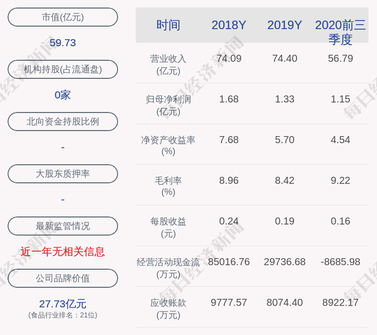 步静|京粮控股：约4851万股限售股11月20日解禁，占比6.67%
