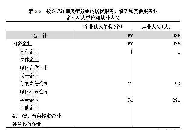 定边的gdp(3)