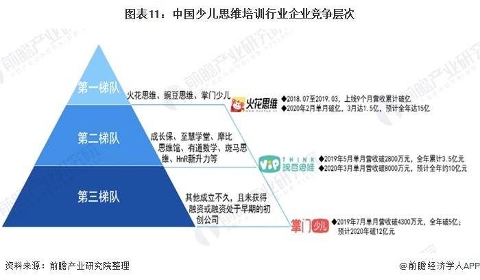 2020年中国少儿思维培训行业市场现状及发展前景分析