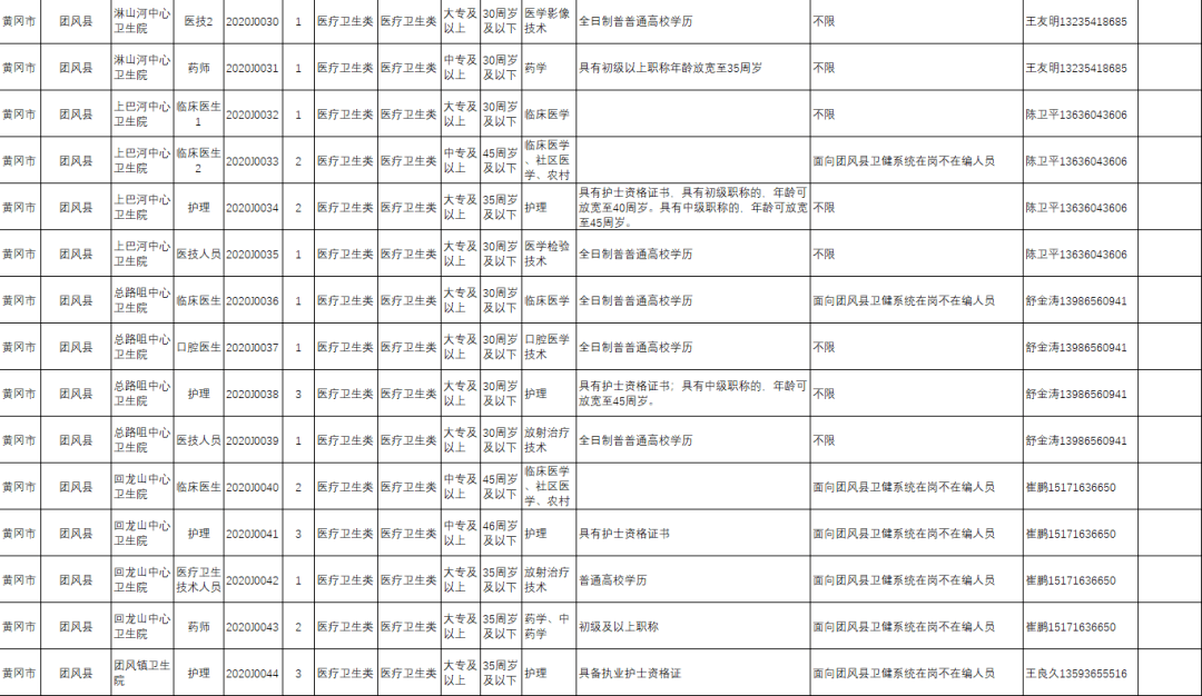 湖北武穴市姓戴人口多少_湖北地图(2)